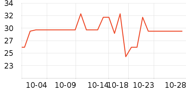 ���ֱ�����ʷ�۸�