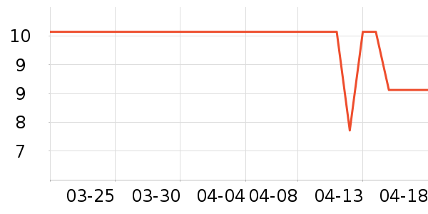 ������Ʒ����/������ʷ�۸�