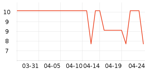 ������Ʒ����/������ʷ�۸�