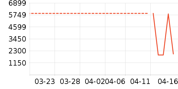 ׷��ϴ�ػ���ʷ�۸�