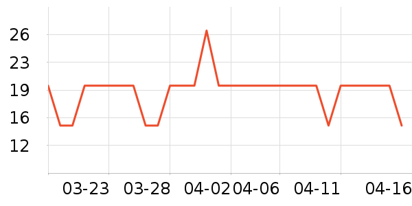 ȫ��ʱ��Ϸˮ�����ʷ�۸�