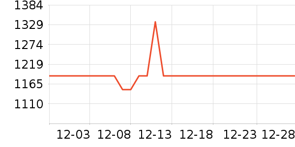 �������̻���ʷ�۸�