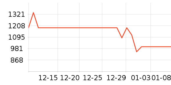 �������̻���ʷ�۸�