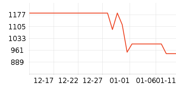 �������̻���ʷ�۸�