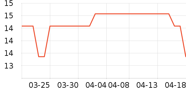 Ƭ����ֹ�/������ʷ�۸�