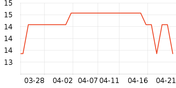 Ƭ����ֹ�/������ʷ�۸�