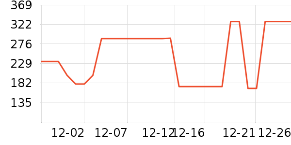 ����˯��/�Ҿӷ���װ��ʷ�۸�