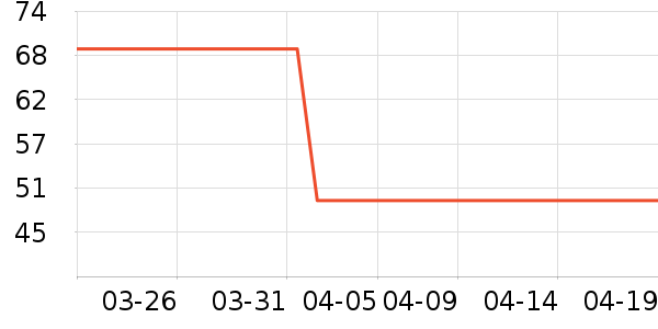 ά���˶�����ʷ�۸�