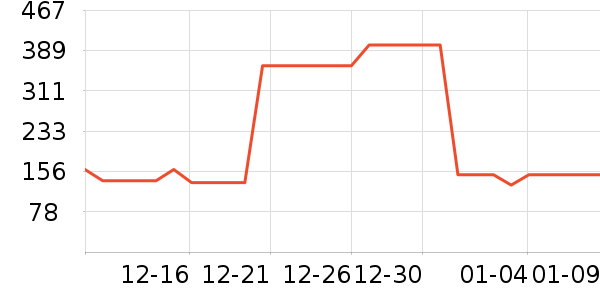 �����˶�ë��/������ʷ�۸�