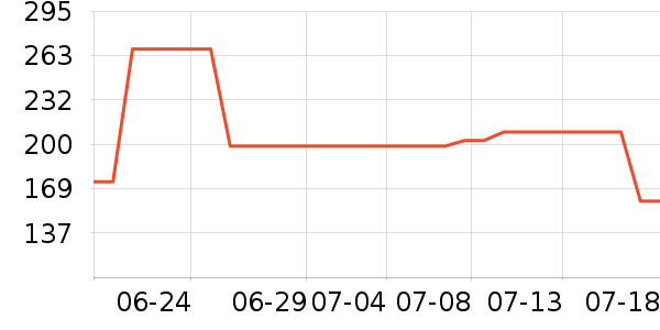 ����˯��/�Ҿӷ���װ��ʷ�۸�