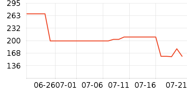 ����˯��/�Ҿӷ���װ��ʷ�۸�