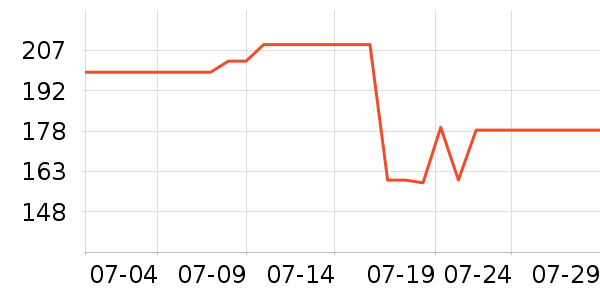 ����˯��/�Ҿӷ���װ��ʷ�۸�