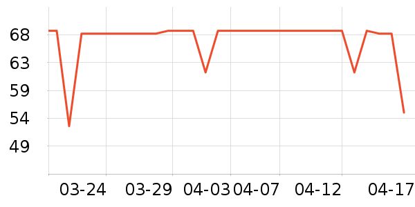 Daisy dreamʱ�н�ָ/������ʷ�۸�