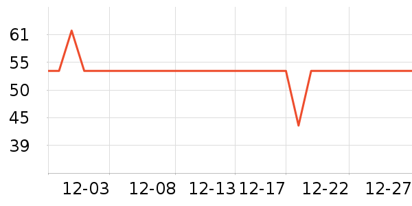 ����������ʷ�۸�