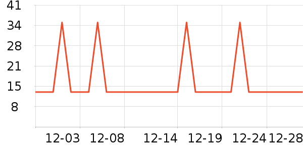 �Ź�������ʷ�۸�