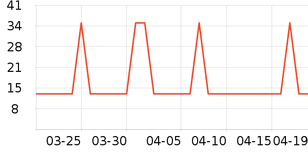 ���ҿ����Ź�������ʷ�۸�