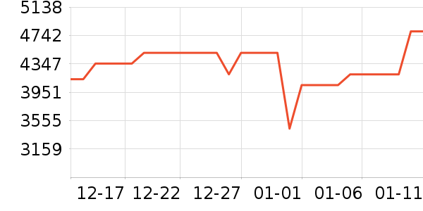 ������ˮ����ʷ�۸�