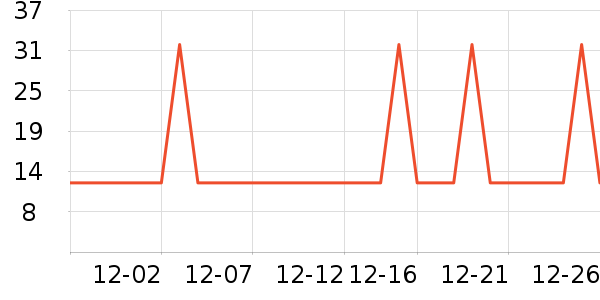 �Ź�������ʷ�۸�