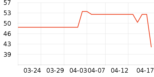 ά����������ʷ�۸�