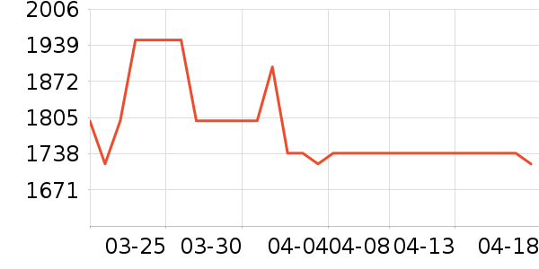 iQOO�ֻ���ʷ�۸�