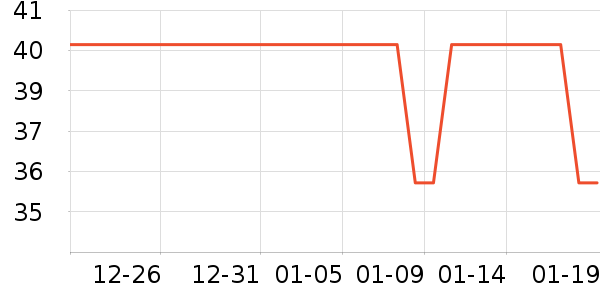 ��֮����๤����ʷ�۸�