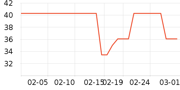 ����˹������ʷ�۸�