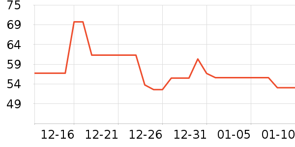 ��ʷ��ʷ�۸�