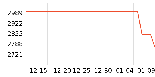 ����ϴ�����ʷ�۸�