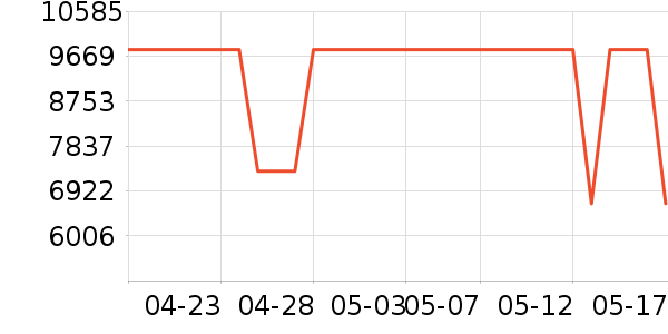 ������K������/����/������ʷ�۸�