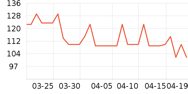 TANGLE TEEZER����������ʷ�۸�