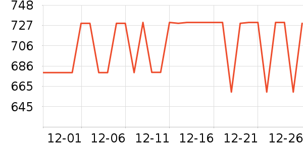 NUTRAFOL�����̲�Ʒ��ʷ�۸�