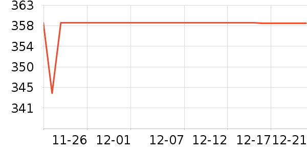 �ղ����������������ʷ�۸�