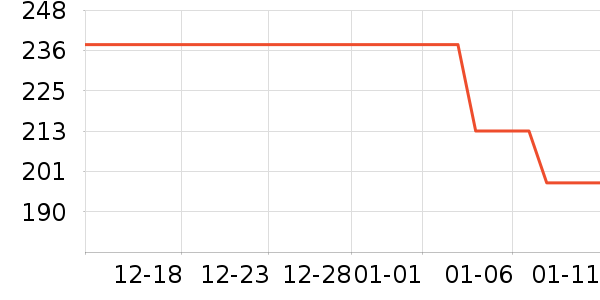 ������ů������ʷ�۸�