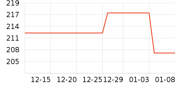 �׳ֽ�������е��ʷ�۸�