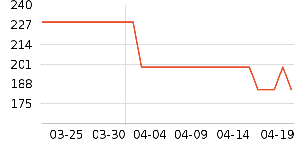 �ܴ���ʱ�е�׹/������ʷ�۸�