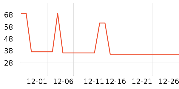 ��ţţ��/��Ʒ��ʷ�۸�