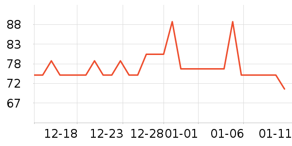 ����ֵ����г���/�����ʷ�۸�