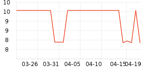 �ǺӶ�����Ϸ/��ͨ/����/IP�ܱ���ʷ�۸�