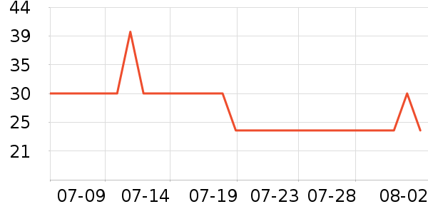 kinbataϴ�·���ʷ�۸�