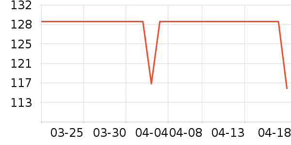 DAVE��BELLA��ͯ������ʷ�۸�