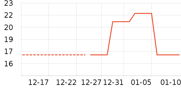 ������/������ʷ�۸�