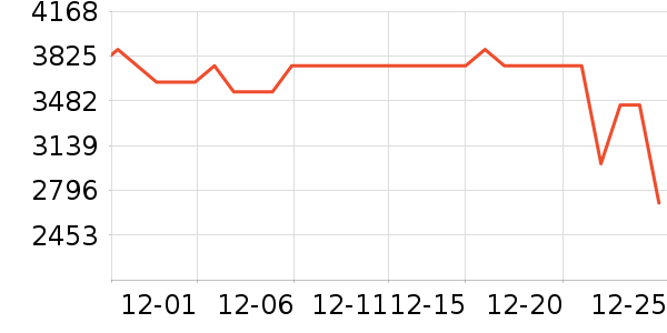 ����������ʷ�۸�