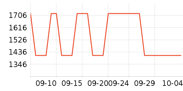 ��ʿ������������ʷ�۸�