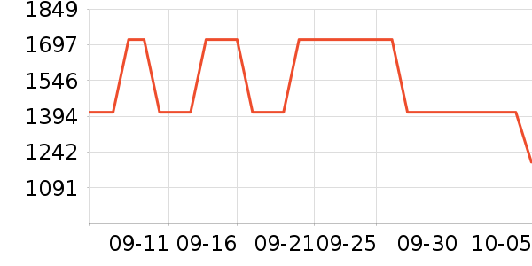 ��ʿ������������ʷ�۸�