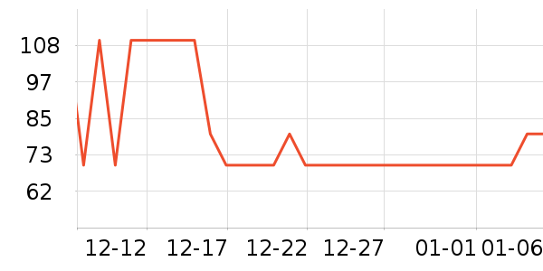 ��������ʷ�۸�