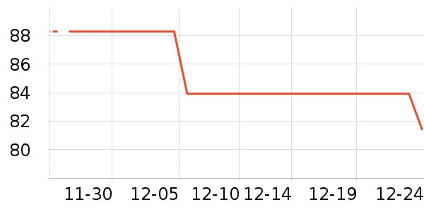 ��ɫ�ֹ�����ʷ�۸�