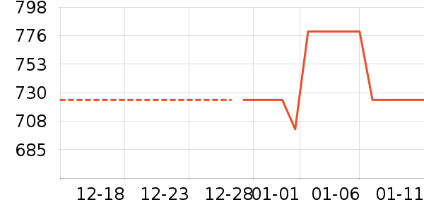 ���ϴ�˹�˶�װ��ʷ�۸�