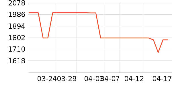 �����ˮ����ʷ�۸�