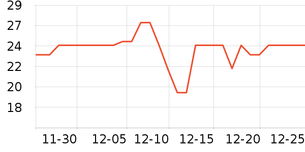 �ݰ���������ʳ��ʷ�۸�