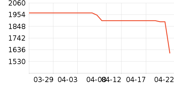 ��ҫ�ֻ���ʷ�۸�